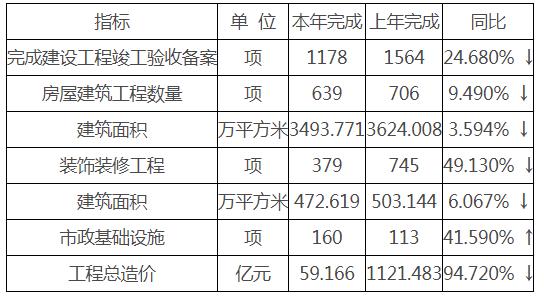 2023年度北京市建设工程竣工验收备案情况