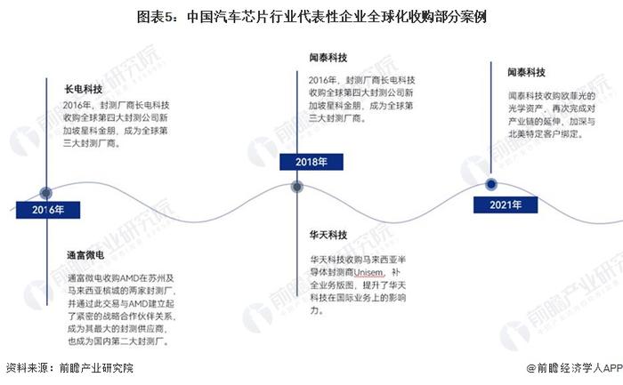 2024年中国汽车芯片行业代表性企业布局策略分析 勇抓“国产替代”浪潮 【组图】