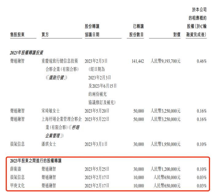 IPO雷达｜被科大讯飞“碾压”多年，声通科技身负对赌协议再闯港交所