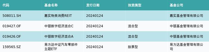 资金流向（1月24日）丨东方财富、TCL中环、新易盛获融资资金买入排名前三，东方财富获买入7.51亿元