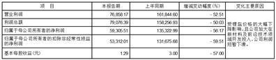 证券代码：688005    证券简称：容百科技   公告编号：2024-004