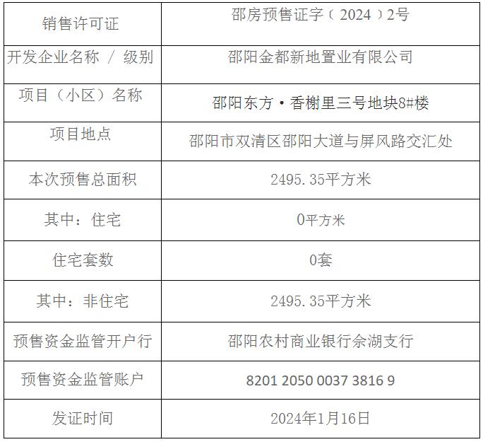 邵阳东方·香榭里三号地块8#楼预售许可证