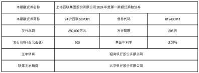 股票简称：百联股份   百联B股证券代码：600827    900923    编号：临2024-002