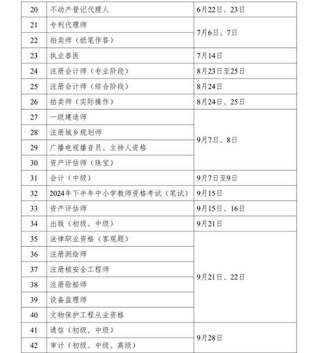 官宣！2024年统计专业技术资格考试计划