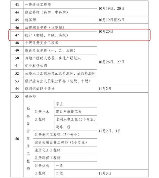 官宣！2024年统计专业技术资格考试计划