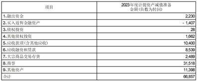 证券代码：601788    股票简称：光大证券    公告编号：临2024-003H股代码：6178    H股简称：光大证券