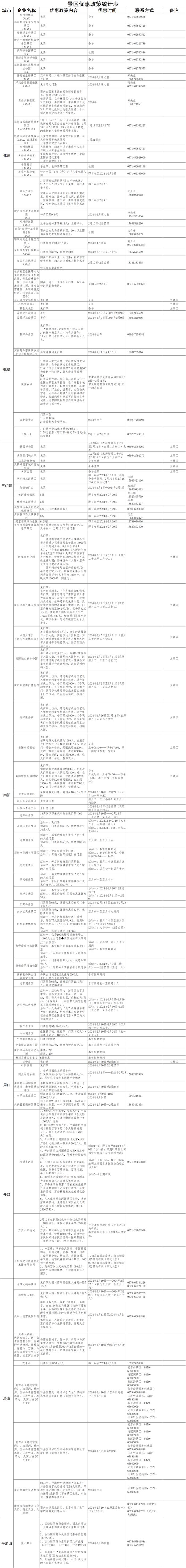 最新最全！河南文旅春节票价优惠都在这儿了