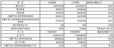 证券代码：688005    证券简称：容百科技   公告编号：2024-004