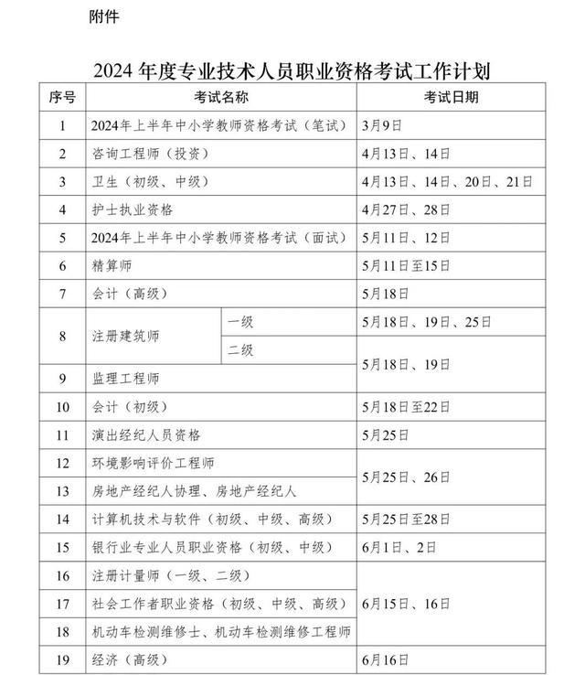 官宣！2024年统计专业技术资格考试计划