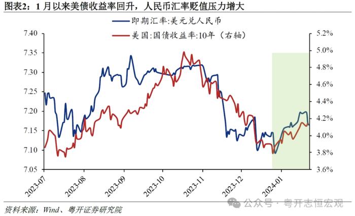 意外的降准与落空的降息：原因、影响与展望