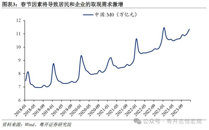 意外的降准与落空的降息：原因、影响与展望