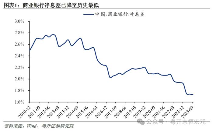 意外的降准与落空的降息：原因、影响与展望