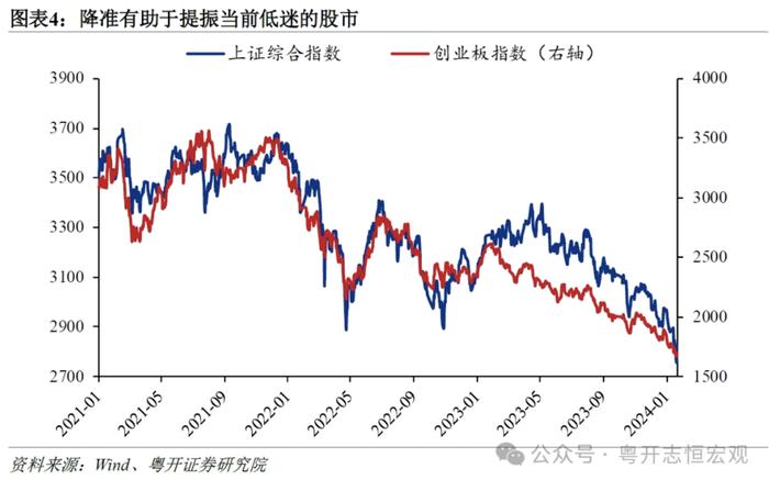 意外的降准与落空的降息：原因、影响与展望