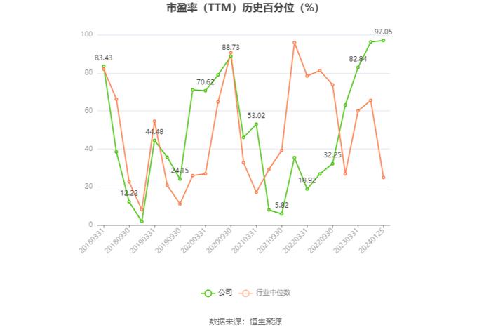 威孚高科：2023年预计净利17.97亿元-20.47亿元 同比增长1413%-1623%