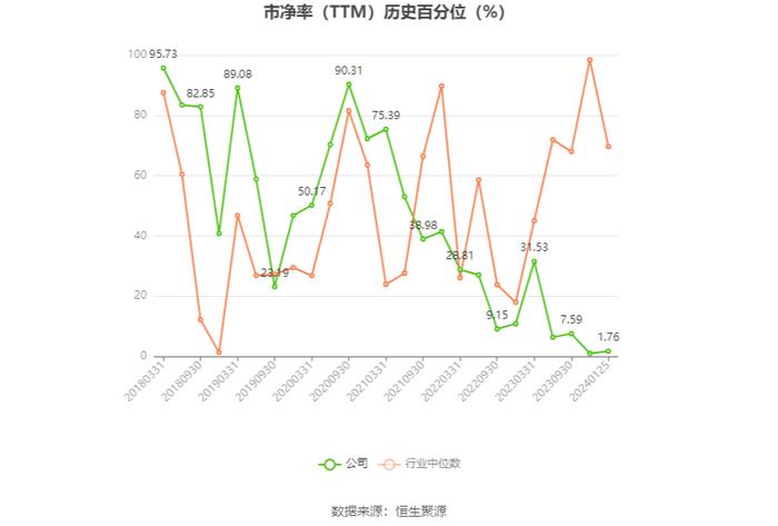 威孚高科：2023年预计净利17.97亿元-20.47亿元 同比增长1413%-1623%