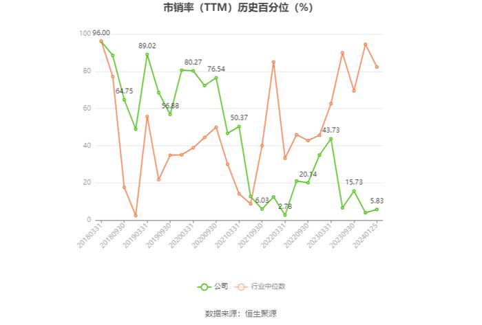 威孚高科：2023年预计净利17.97亿元-20.47亿元 同比增长1413%-1623%