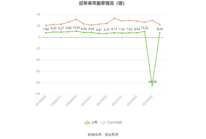 威孚高科：2023年预计净利17.97亿元-20.47亿元 同比增长1413%-1623%