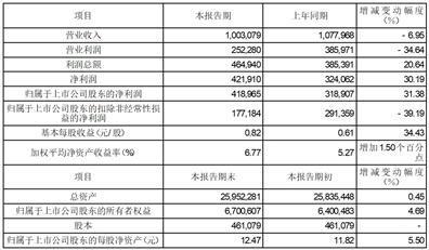 证券代码：601788    股票简称：光大证券    公告编号：临2024-003H股代码：6178    H股简称：光大证券