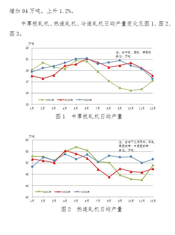 中钢协：2023年12月份重点统计企业板带材产销情况分析