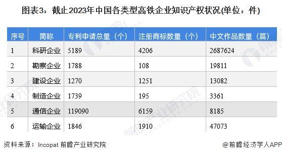 2024年中国高铁技术市场分析——高铁通信类企业科研能力强【组图】