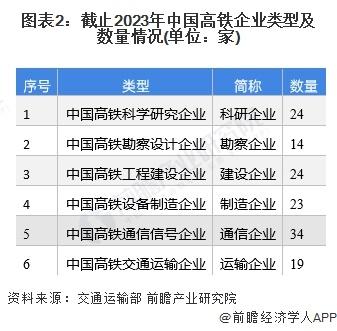 2024年中国高铁技术市场分析——高铁通信类企业科研能力强【组图】