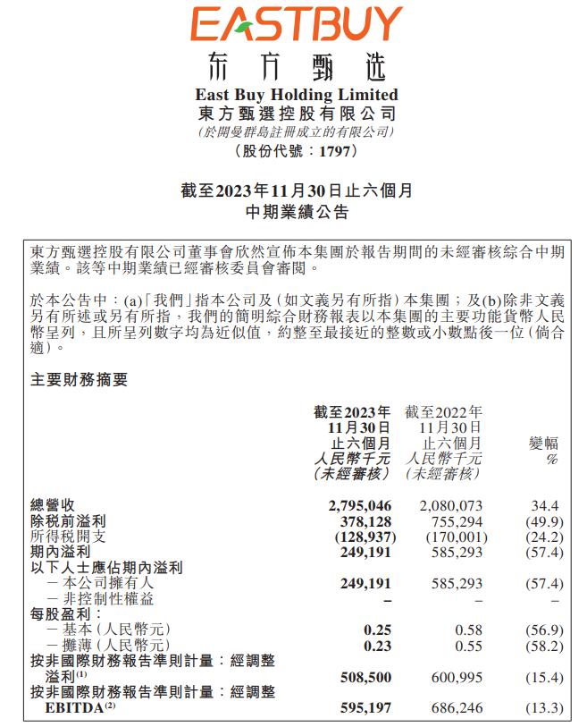 员工平均月薪超4万、净利润下滑57.4%，东方甄选“增收不增利”：“董宇辉们”是解药还是毒药？