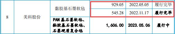 米格新材能源采购量与产量背离，巨额投资项目或未披露