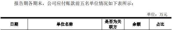 米格新材能源采购量与产量背离，巨额投资项目或未披露