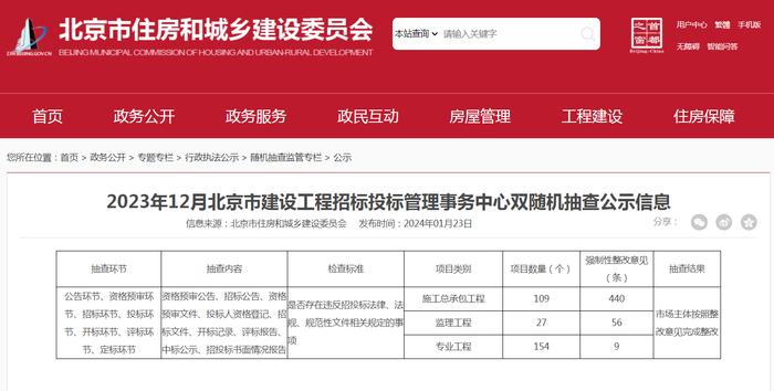 2023年12月北京市建设工程招标投标管理事务中心双随机抽查公示信息