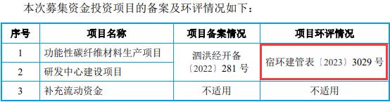 米格新材能源采购量与产量背离，巨额投资项目或未披露