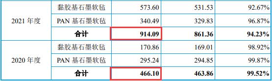 米格新材能源采购量与产量背离，巨额投资项目或未披露