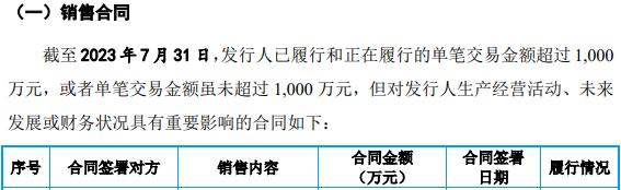 米格新材能源采购量与产量背离，巨额投资项目或未披露