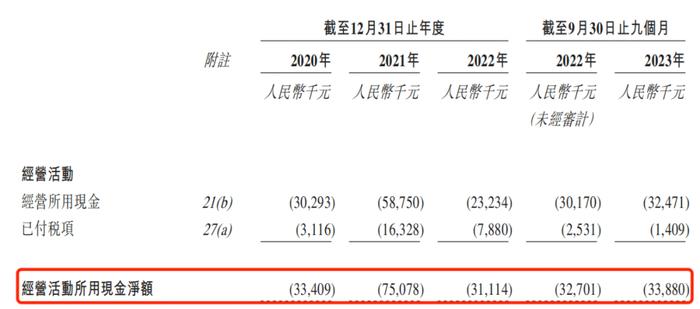 IPO雷达｜被科大讯飞“碾压”多年，声通科技身负对赌协议再闯港交所