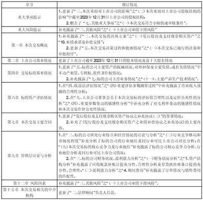 股票代码：003043    股票简称：华亚智能    公告编号：2024-010转债代码：127079    转债简称：华亚转债