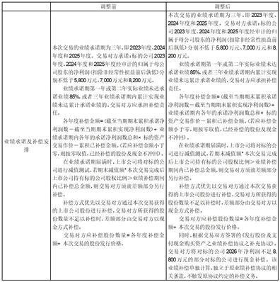 股票代码：003043    股票简称：华亚智能    公告编号：2024-010转债代码：127079    转债简称：华亚转债