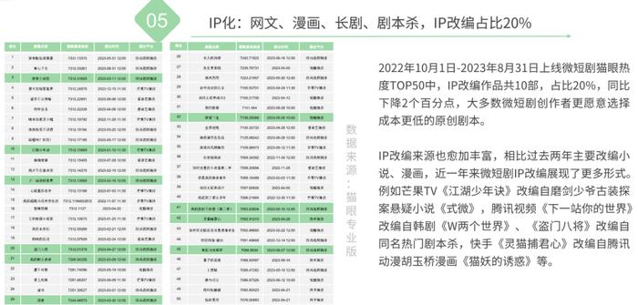 有关旅行的短剧剧本大全,有关旅行的短剧剧本大全集