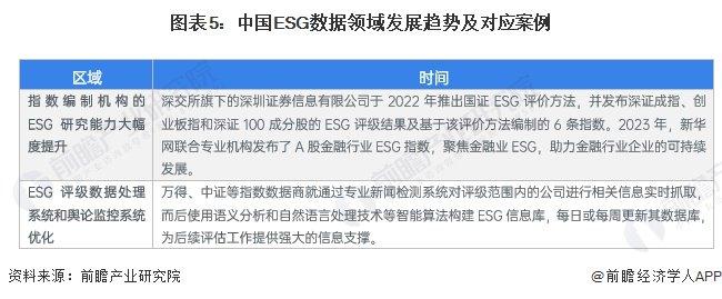 2024年中国ESG数据领域发展分析 三大进展值得关注【组图】