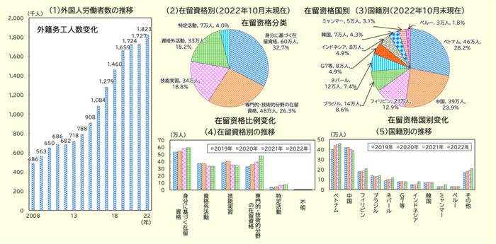 日本就业新趋势：经济低迷中灵活用工的兴起