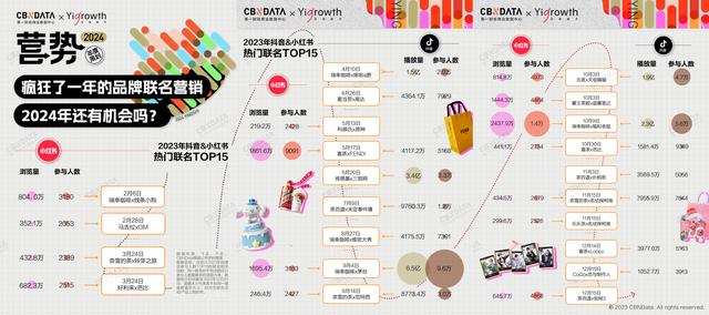 2024，品牌营销要怎么赢？