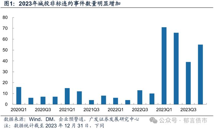 城投债交叉保护条款，哪些区域更值得关注？