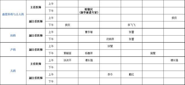 上海健康医学院附属崇明医院（新华医院崇明分院）门诊安排（2024年1月29日-2月4日）