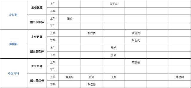 上海健康医学院附属崇明医院（新华医院崇明分院）门诊安排（2024年1月29日-2月4日）