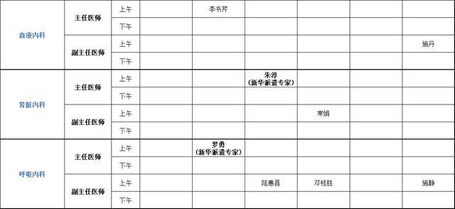 上海健康医学院附属崇明医院（新华医院崇明分院）门诊安排（2024年1月29日-2月4日）