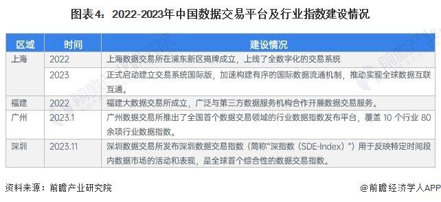 2024年中国ESG数据领域发展分析 三大进展值得关注【组图】