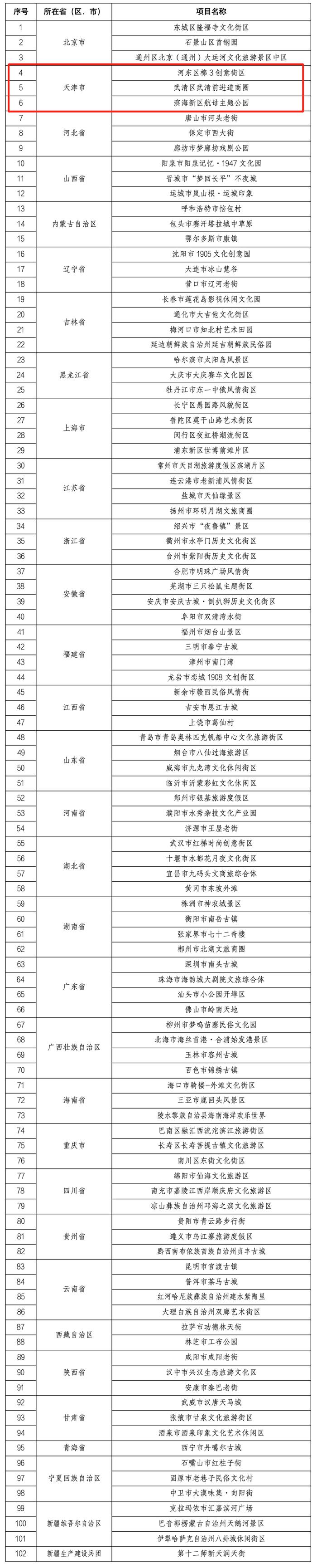 最新！天津这3地上榜国家级名单！