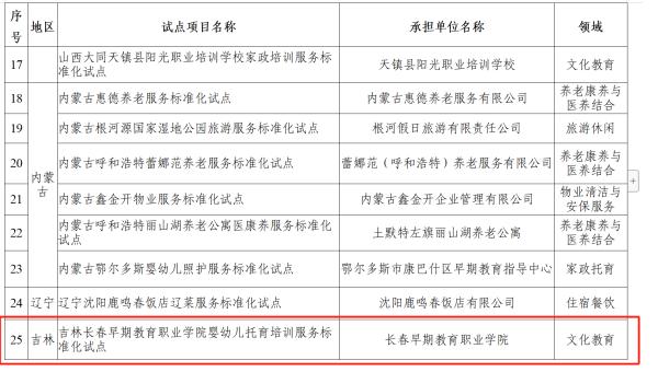 吉林省内首个！长春早期教育职业学院成功获批国家级幼儿托育培训服务标准化试点