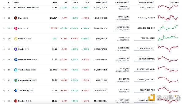 金色Web3.0日报 | 贝莱德将举办网络研讨会向客户介绍比特币