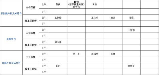 上海健康医学院附属崇明医院（新华医院崇明分院）门诊安排（2024年1月29日-2月4日）