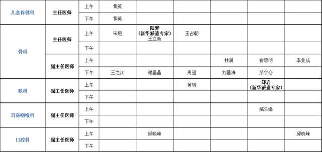 上海健康医学院附属崇明医院（新华医院崇明分院）门诊安排（2024年1月29日-2月4日）