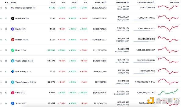 金色Web3.0日报 | 贝莱德将举办网络研讨会向客户介绍比特币